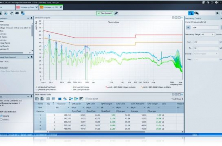 R&S®ELEKTRA Test Software