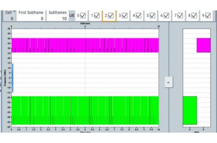 5G New Radio digital standards