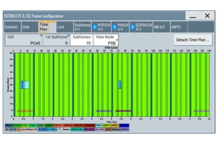 LTE, LTE-Advanced and LTE-Advanced Pro digital standards