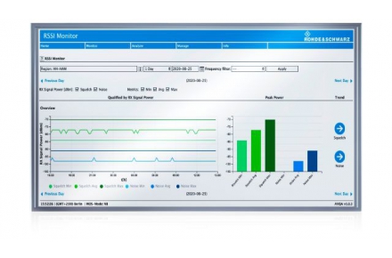 R&S®AVQA Advanced voice quality assurance system